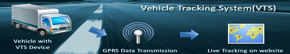 GPS Vehicle Tracking System GPS Vehicle Tracking System